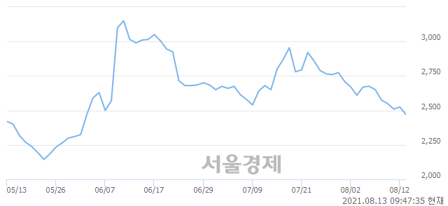 <코>KBI메탈, 매수잔량 418% 급증