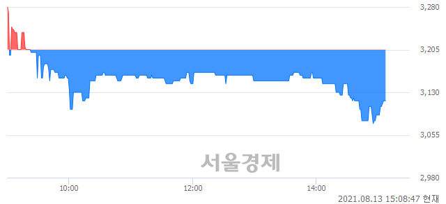 <코>일승, 매수잔량 348% 급증