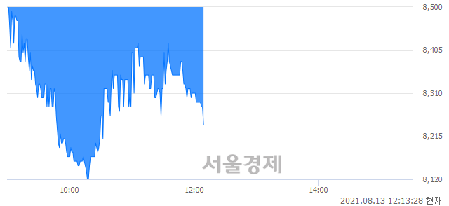 <코>미래에셋벤처투자, 매수잔량 416% 급증