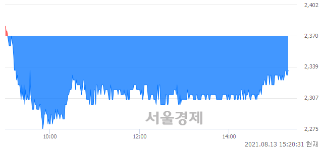 <코>버킷스튜디오, 매도잔량 431% 급증