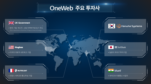 원웹(OneWeb) 주요 투자사./사진 제공=한화시스템