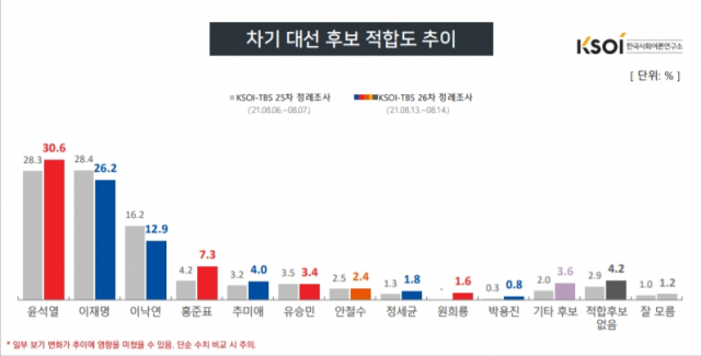 /자료제공=KSOI