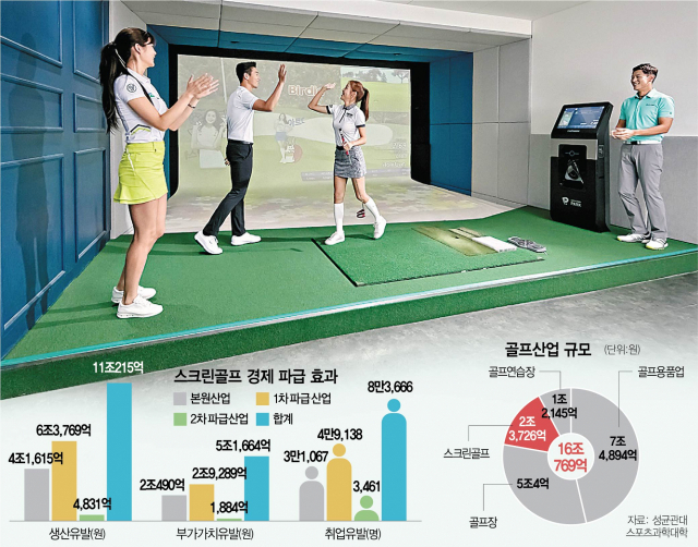스크린골프 즐기는 골퍼들. /사진 제공=골프존