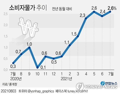 [연합뉴스 자료그래픽]