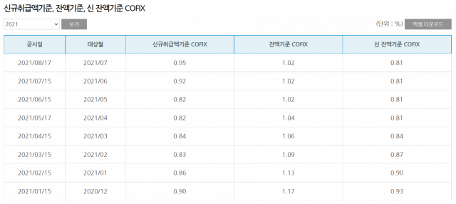 /은행연합회 홈페이지 캡처