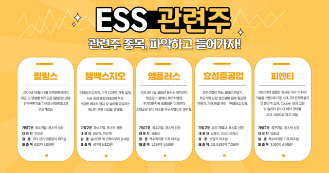 [서울경제TV 김백사부의 주식비기] 신재생에너지와 함께 주목받는 “ESS” 관련주는?