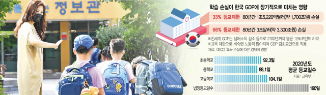 초등학교 1, 2학년의 2학기 등교수업이 시작된 지난 17일 서울 마포구 성원초에서 학생들이 등교하고 있다. /사진공동취재단