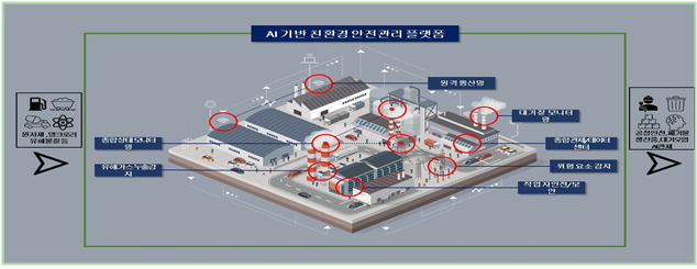 AI 기반 친환경 안전관리 플랫폼./그래픽 제공=인천시