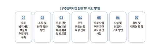 자료제공=방사청