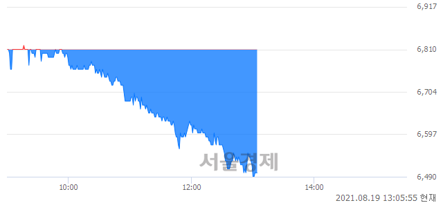 <유>DB금융투자, 매도잔량 304% 급증