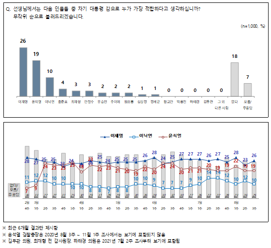 /자료제공=NBS