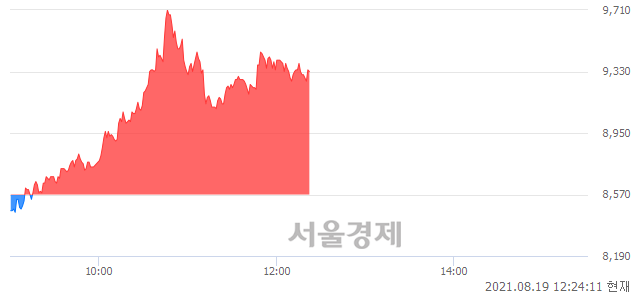 <코>켐트로스, 매도잔량 415% 급증