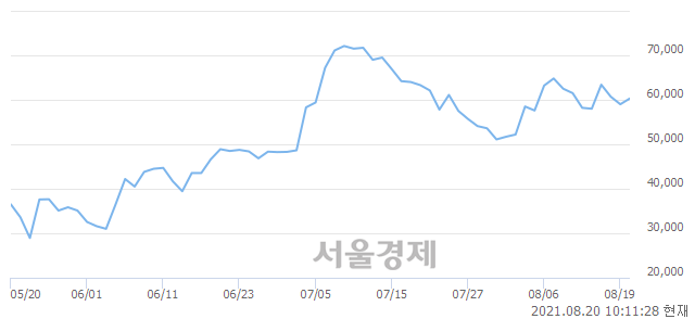 <유>이연제약, 전일 대비 8.31% 상승.. 일일회전율은 3.42% 기록