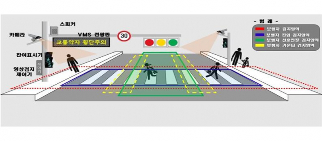 인공지능 보행신호 자동연장 시스템./사진제공=부산시자치경찰위원회