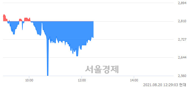 <코>인지디스플레, 매수잔량 868% 급증