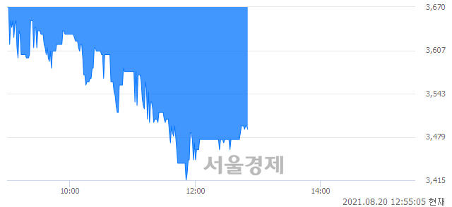 <코>듀오백, 매도잔량 403% 급증