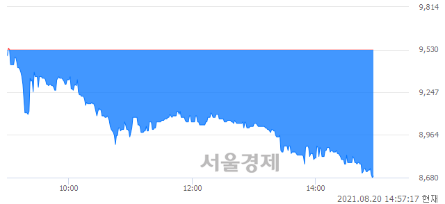 <코>라닉스, 매수잔량 323% 급증