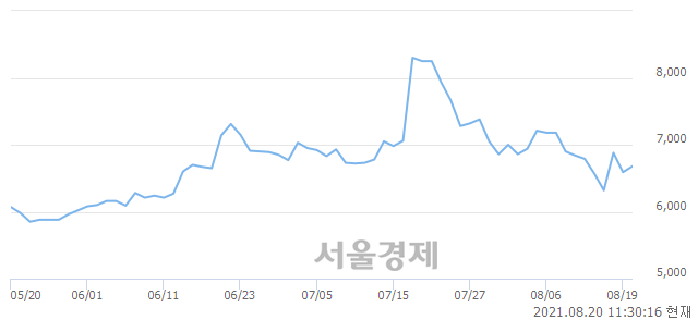 <코>진양제약, 매도잔량 410% 급증