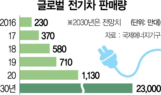 이낙연 '로봇·AI·반도체·미래차·배터리 국가전략기술로 지원'