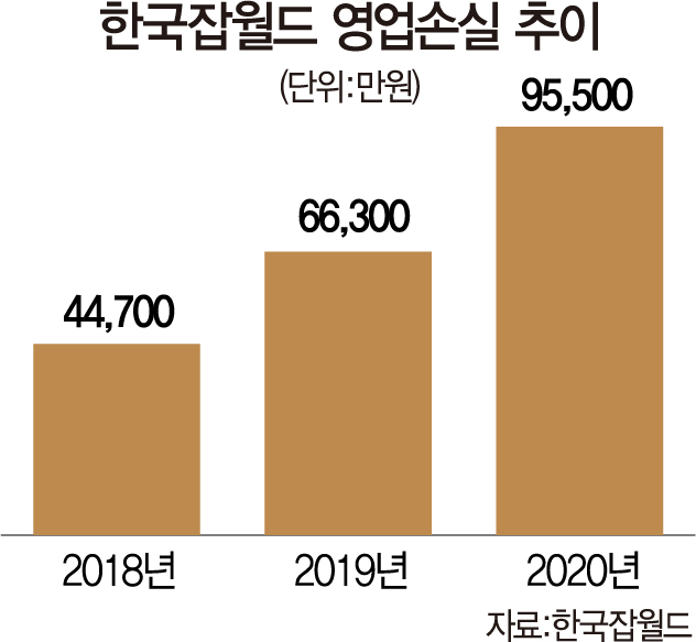 발길 끊긴 직업체험관, 지원예산도 삭감 위기