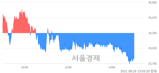 <유>롯데지주, 매도잔량 346% 급증