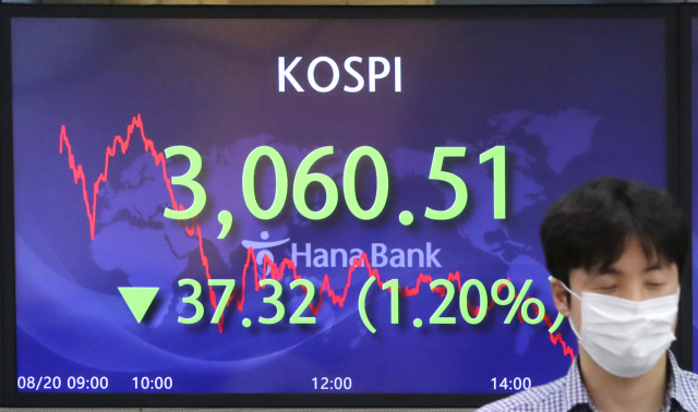 20일 코스피는 전날보다 37.32포인트(1.20%) 내린 3,060.51에 마감했다. 종가 기준 지난 3월 29일(3,036.04) 이후 가장 낮은 수준이다. 사진은 이날 오후 서울 중구 하나은행 본점 딜링룸./사진=연합뉴스