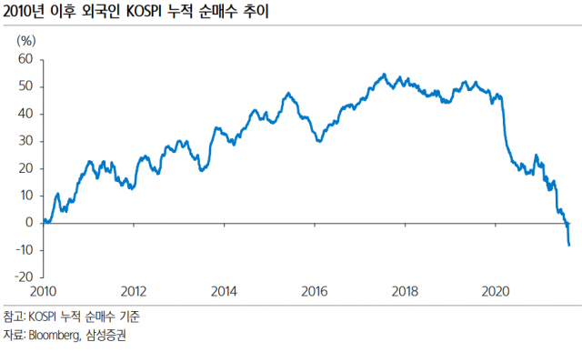 자료=삼성증권 리서치센터