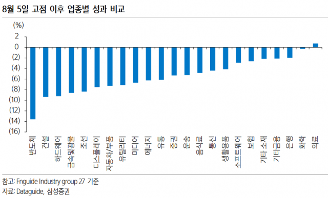 자료=삼성증권 리서치센터