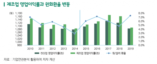 /자료제공=한국무역협회