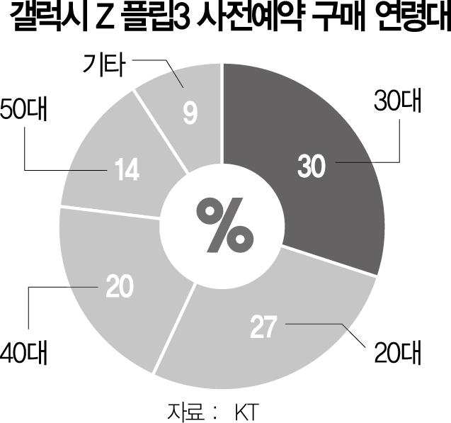 사진 설명