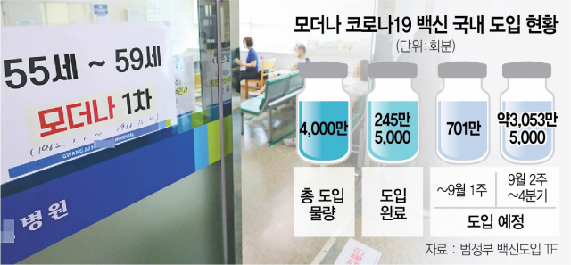지난달 26일 오전 광주 북구의 한 병원에서 대상자들이 모더나 백신을 접종받고 있다. /연합뉴스