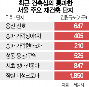 오세훈 '文정부 부동산정책 총체적 대참사'