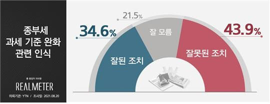 /자료제공=리얼미터