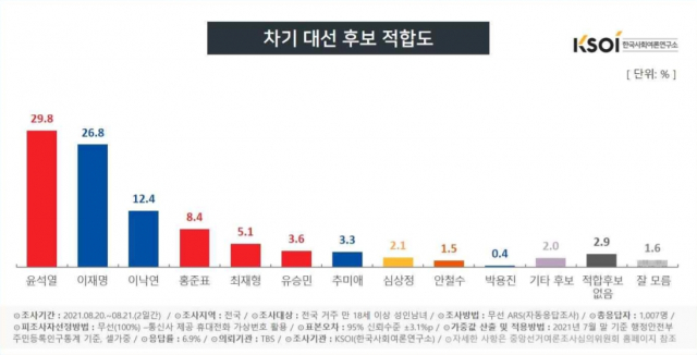 /자료제공=KSOI