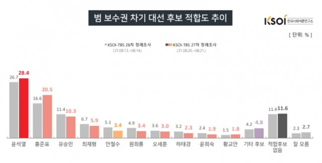 /자료제공=KSOI