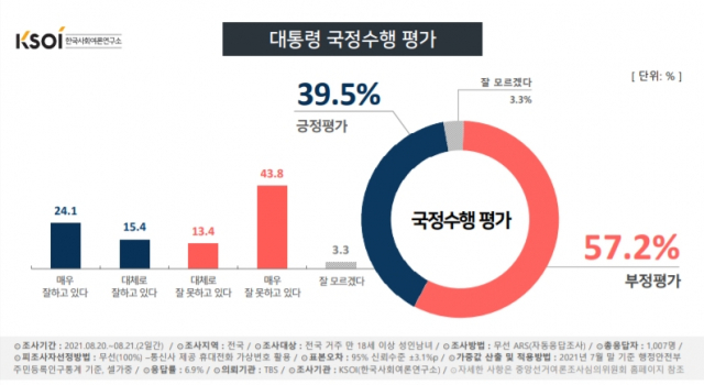 /자료제공=KSOI