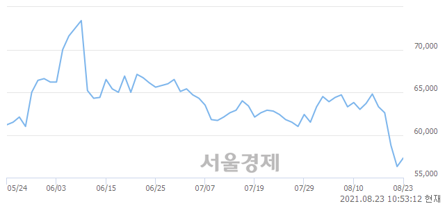 <유>만도, 3.02% 오르며 체결강도 강세 지속(157%)