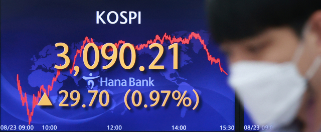 23일 오후 서울 중구 을지로 하나은행 본점 딜링룸 현황판에 코스피 종가가 표시돼 있다. 이날 코스피는 장중 한때 3,110대를 회복하기도 했지만 전일 대비 29.70포인트(0.97%) 오른 3,090.21에 장을 마쳤다. 코스닥지수는 25.28포인트(2.61%) 상승한 993.18에 마감했다. / 사진=연합뉴스