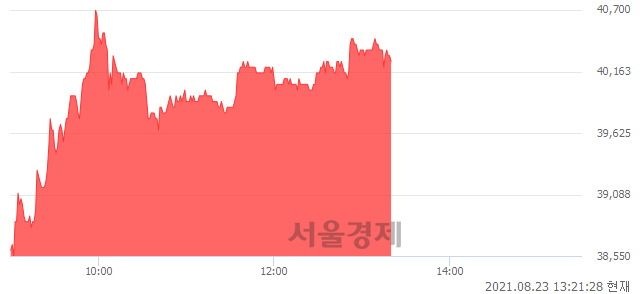 <코>유바이오로직스, 5.37% 오르며 체결강도 강세 지속(134%)