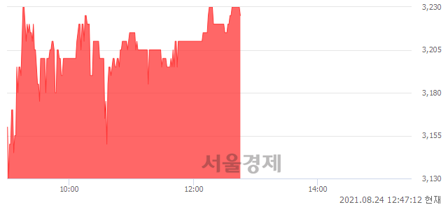 <코>우리조명, 매수잔량 902% 급증