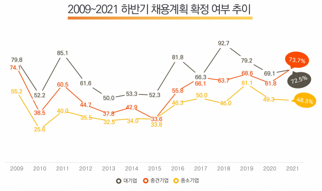 사진제공=인크루트