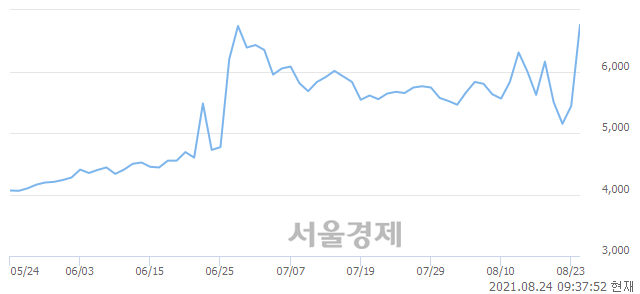 <코>휴맥스홀딩스, 매도잔량 685% 급증