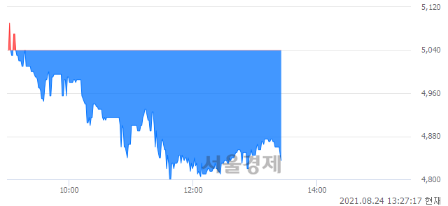 <코>캐스텍코리아, 매도잔량 1078% 급증