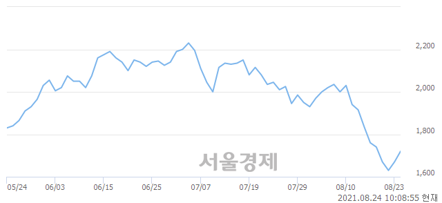 <코>지에스이, 매수잔량 397% 급증