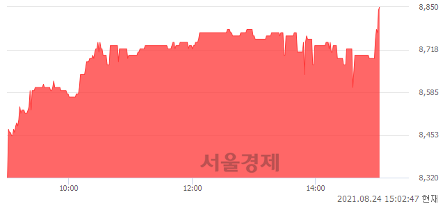 <코>케이엔더블유, 전일 대비 7.53% 상승.. 일일회전율은 0.95% 기록