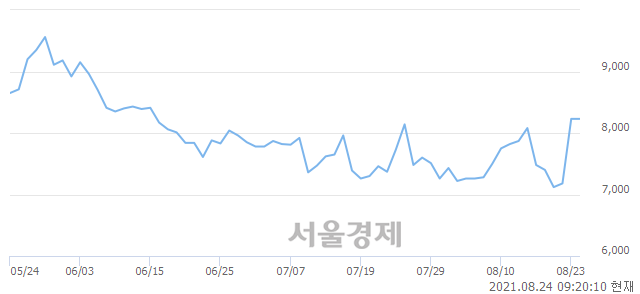 <코>우리기술투자, 매도잔량 307% 급증