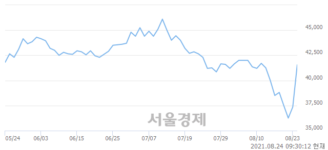 <유>제일약품, 전일 대비 7.90% 상승.. 일일회전율은 1.99% 기록