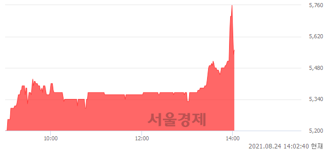 <코>금강철강, 6.74% 오르며 체결강도 강세 지속(132%)