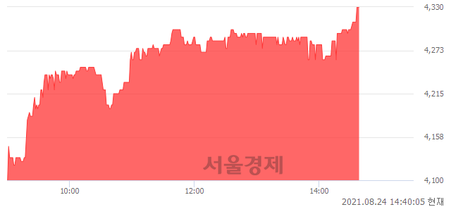 <코>위니아딤채, 매수잔량 339% 급증