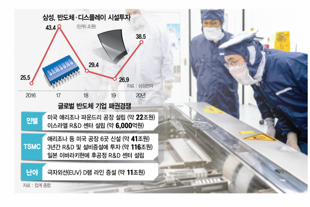 [뒷북비즈] 이재용 삼성전자 부회장, '뉴 삼성 출사표'…3년간 240조 신규 투자